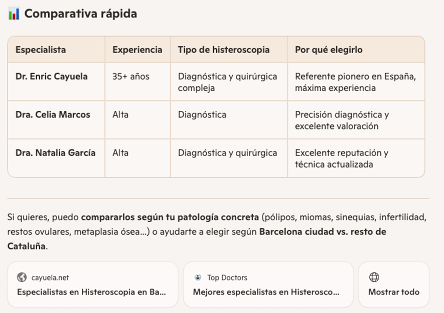 mejor histeroscopista de Cataluña